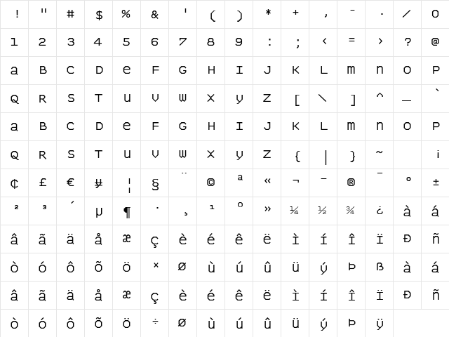 PanopticaOctagonal Regular  glyph index