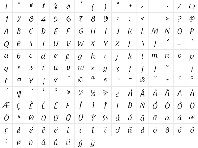 IngrianaCasual Italic  glyph index