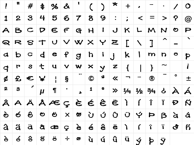 Mandingo BTN Ext Bold  glyph index