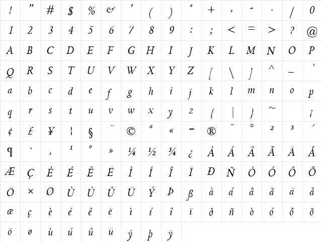 GriffoClassico Italic  glyph index