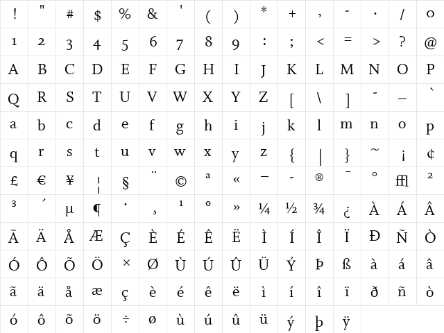 Whitman-RomanOsF Regular  glyph index