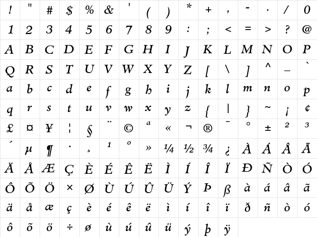 Minister Book Italic  glyph index