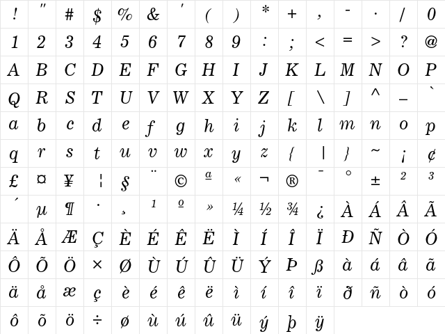 Corona Italic  glyph index