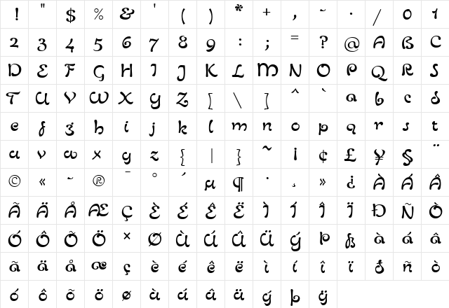 LinotypeZurpreis SemiBold SemiBold  glyph index