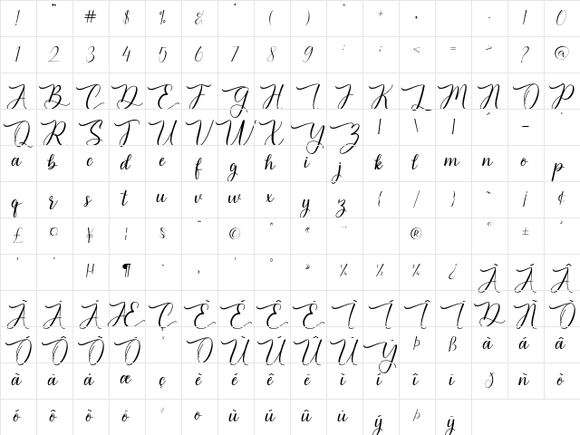 Margetha Regular  glyph index