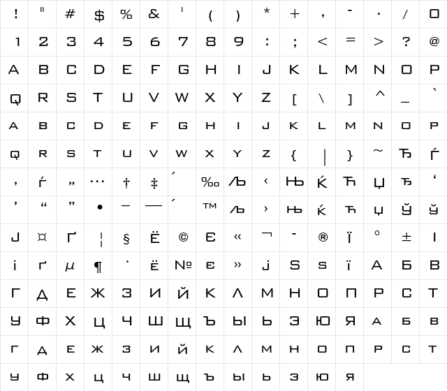 BankGothicCLtBT Regular  glyph index