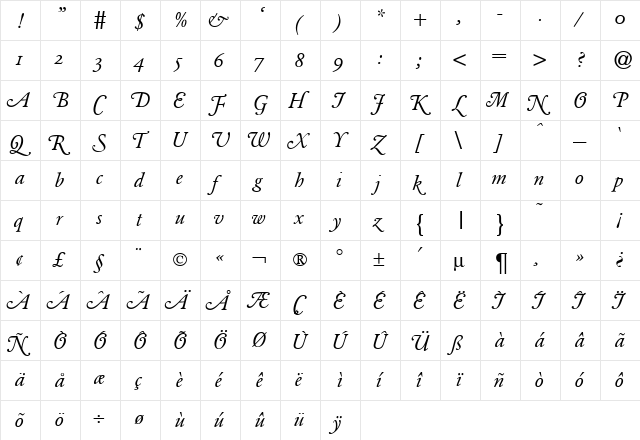 GarondHandDB Normal  glyph index