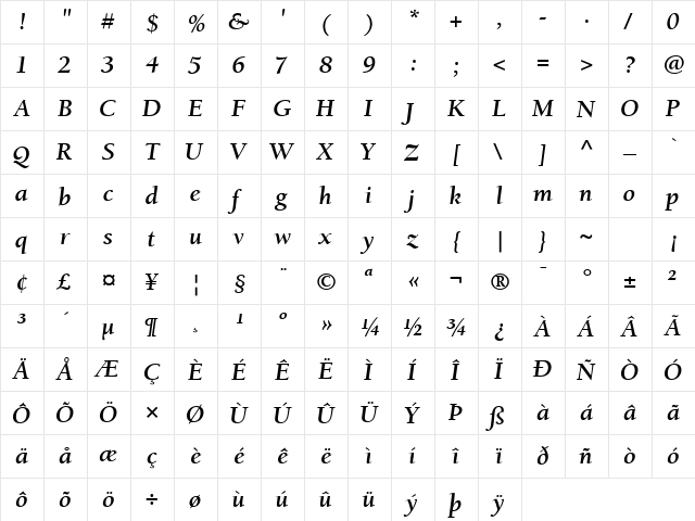 Berkeley Retrospective SSi Bold Italic  glyph index