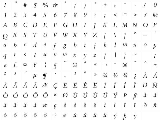Korinthia Italic  glyph index