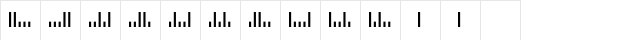 ZipCodeBarcode Normal  glyph index