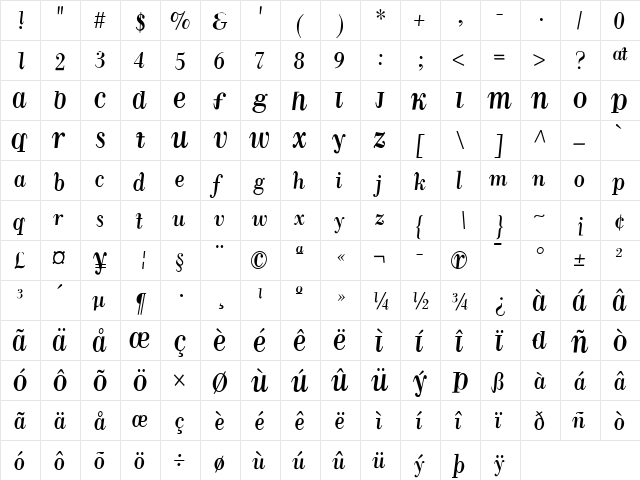Soapbox Medium  glyph index