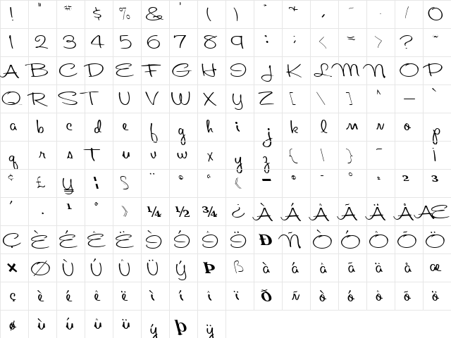 AboutFace33 Regular  glyph index