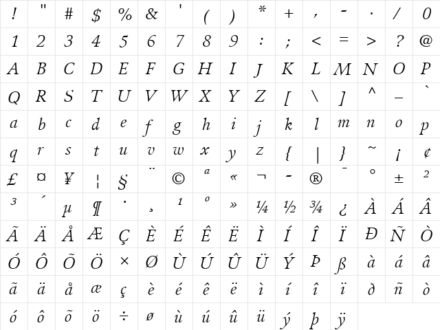 Guardi LT Roman Italic  glyph index