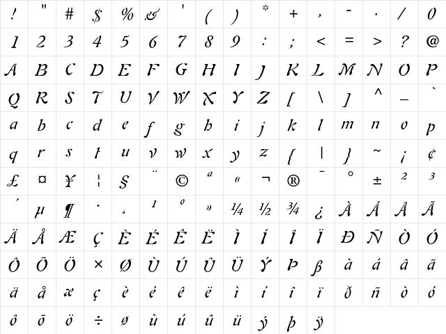 Auriol Italic  glyph index