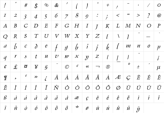Dolphin Italic  glyph index