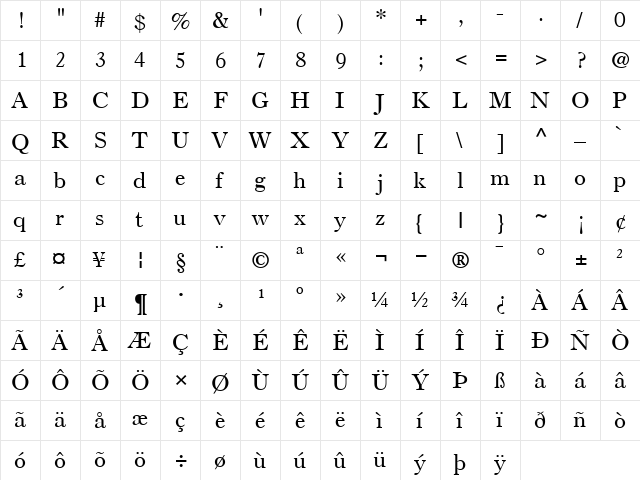 OldStyle7Roman Roman  glyph index