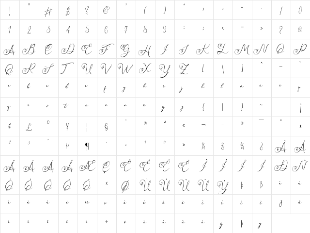 Faradilla Regular  glyph index