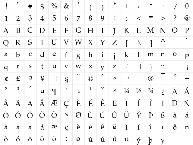 Palladio Becker Regular  glyph index