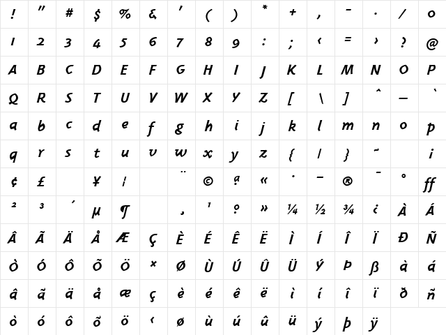 TriplexItalicBoldOldstyle Bold Italic  glyph index