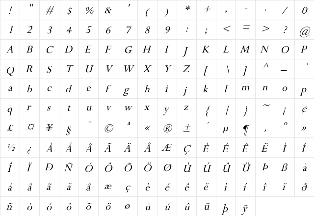 Perpetua Italic Italic  glyph index