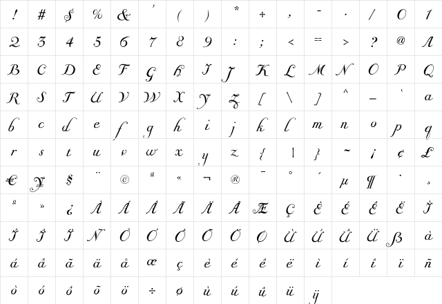 Giambattista One Script  glyph index