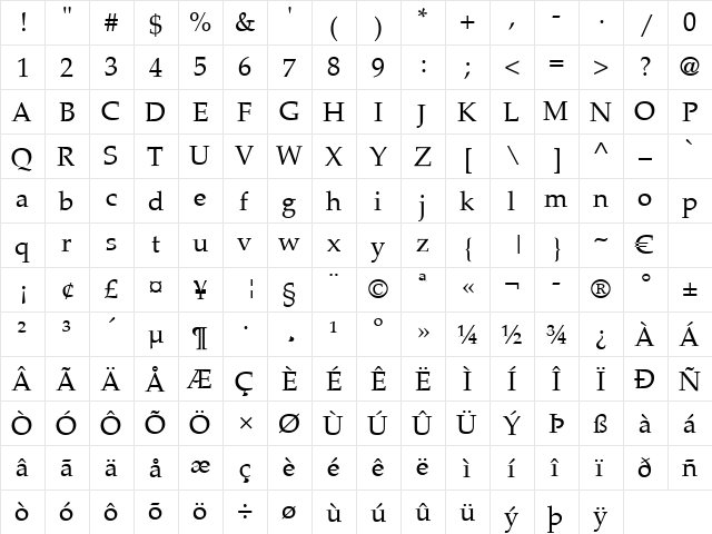 Palermo Regular  glyph index