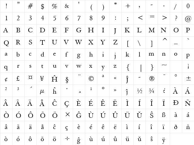 ElegaGarmnd BT Eo Roman  glyph index