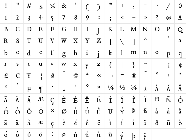 Tribute Roman  glyph index