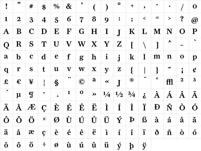FarnhamDisplay-MediumOSF Regular  glyph index