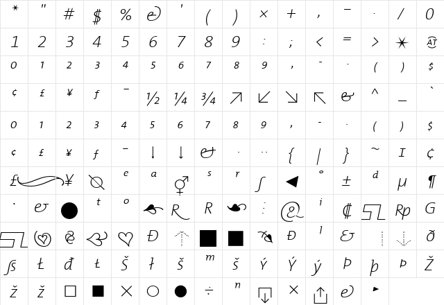 TheMix Italic  glyph index