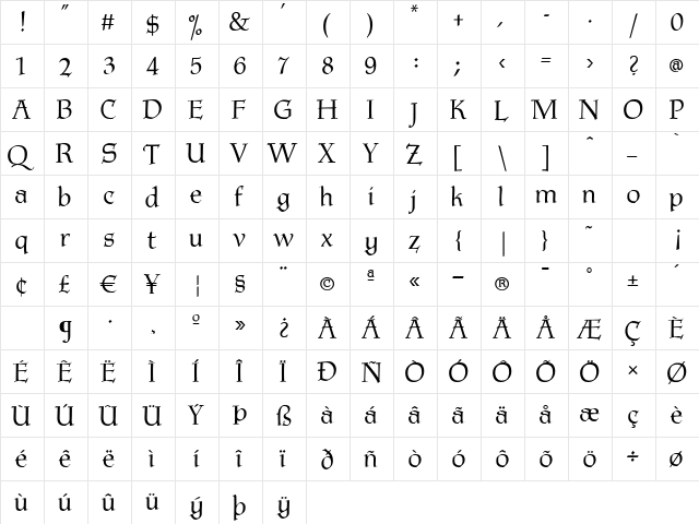 P22 Tyndale Regular  glyph index