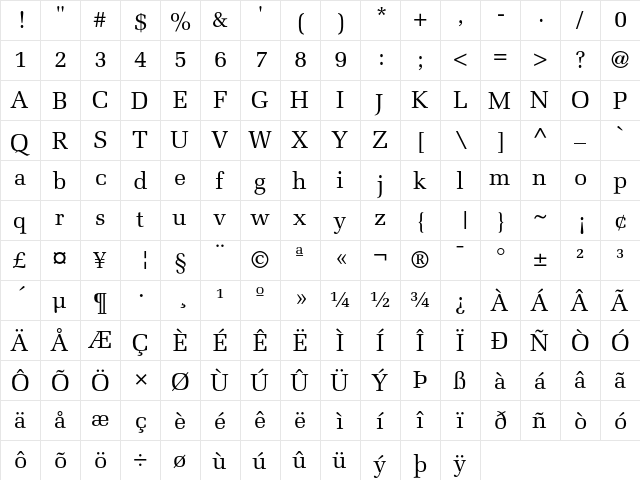 Melior Regular  glyph index