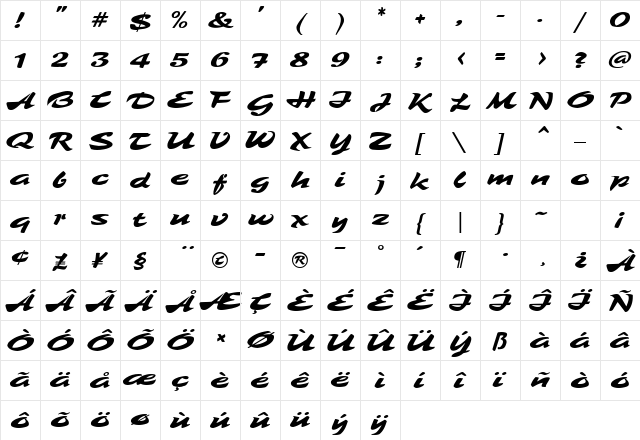 Tambo Script  glyph index