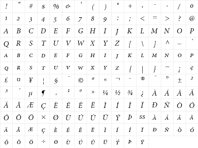 Minion DisplaySC Italic  glyph index