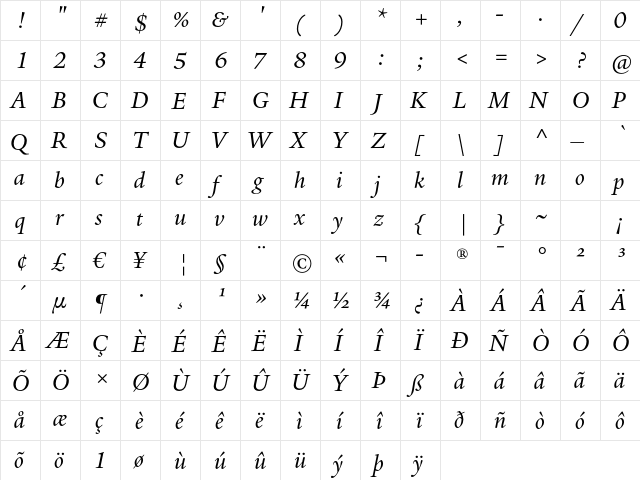 Male Admin Italic  glyph index