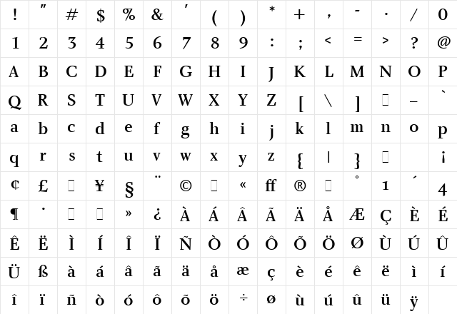 Charlotte Medium  glyph index