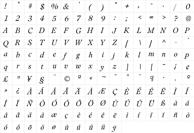 Ileamington Light  glyph index