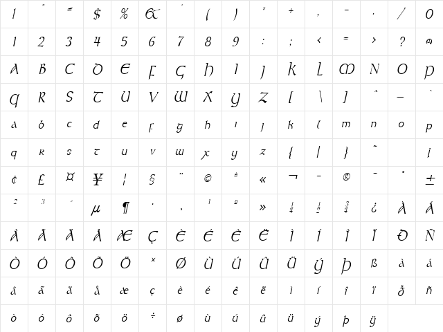 Kelt Condensed Italic  glyph index