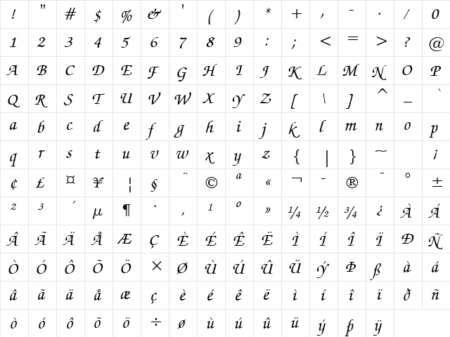 ZapfChan MdIt BT Medium Italic  glyph index