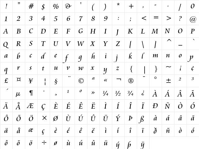 Cataneo Regular  glyph index