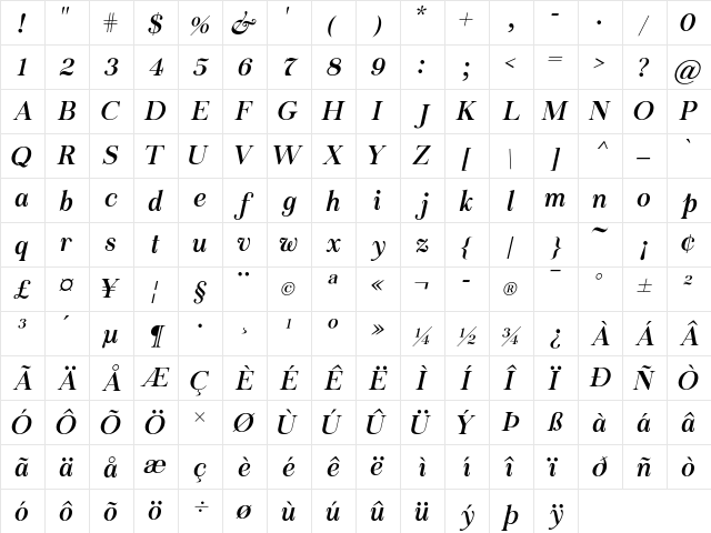 Chapaza Italic Italic  glyph index