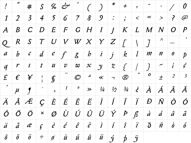 Mediaeval Italic  glyph index
