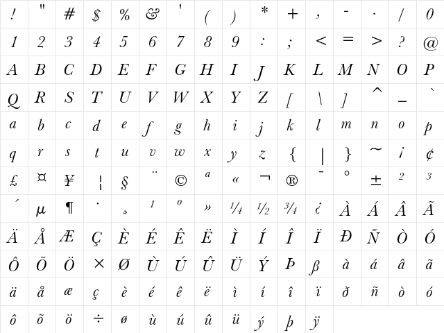 Baskerville No.2 Italic  glyph index