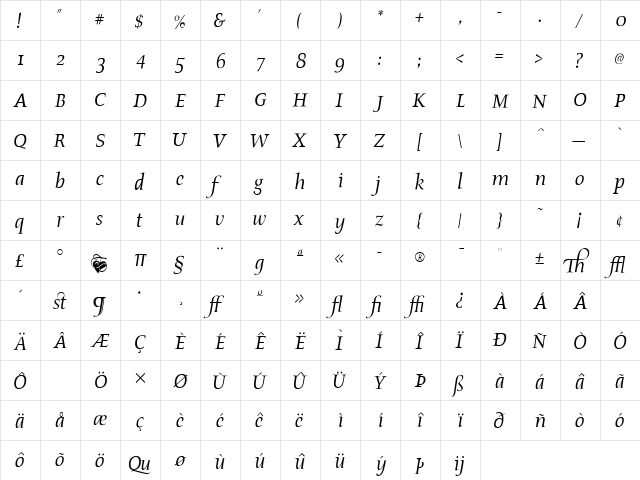 AIProsperaII Italic  glyph index