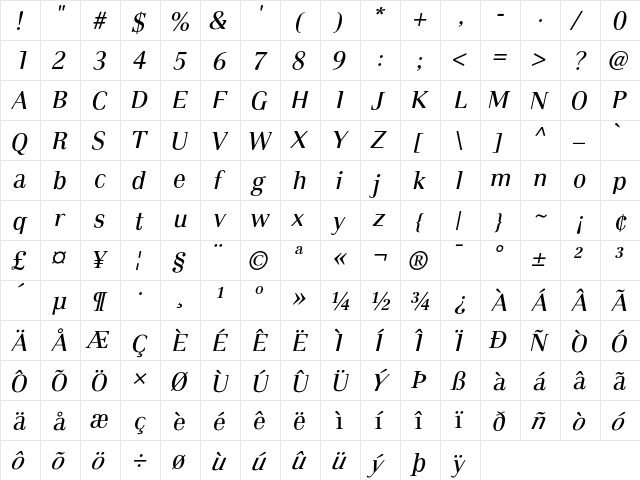 NEWCENTitalics Roman  glyph index