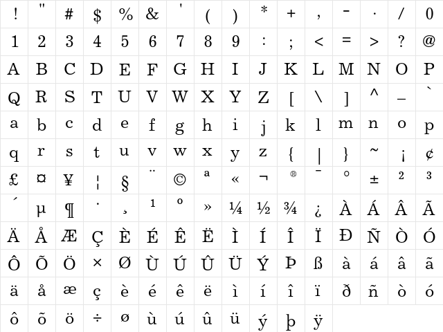 Excelsior Roman  glyph index