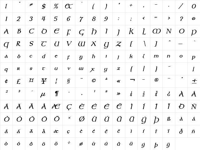 Kelt BoldItalic  glyph index