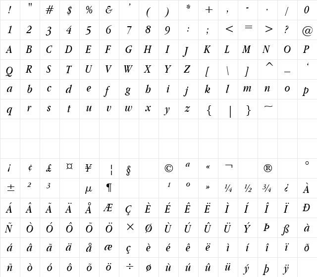 Apple Garamond BT Italic  glyph index