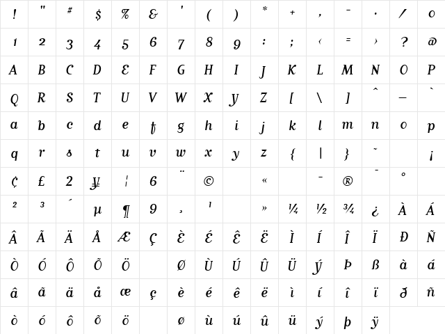 MatrixScriptRegularOldstyle Regular  glyph index
