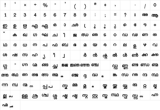 Shree-Mal-0502 Normal  glyph index